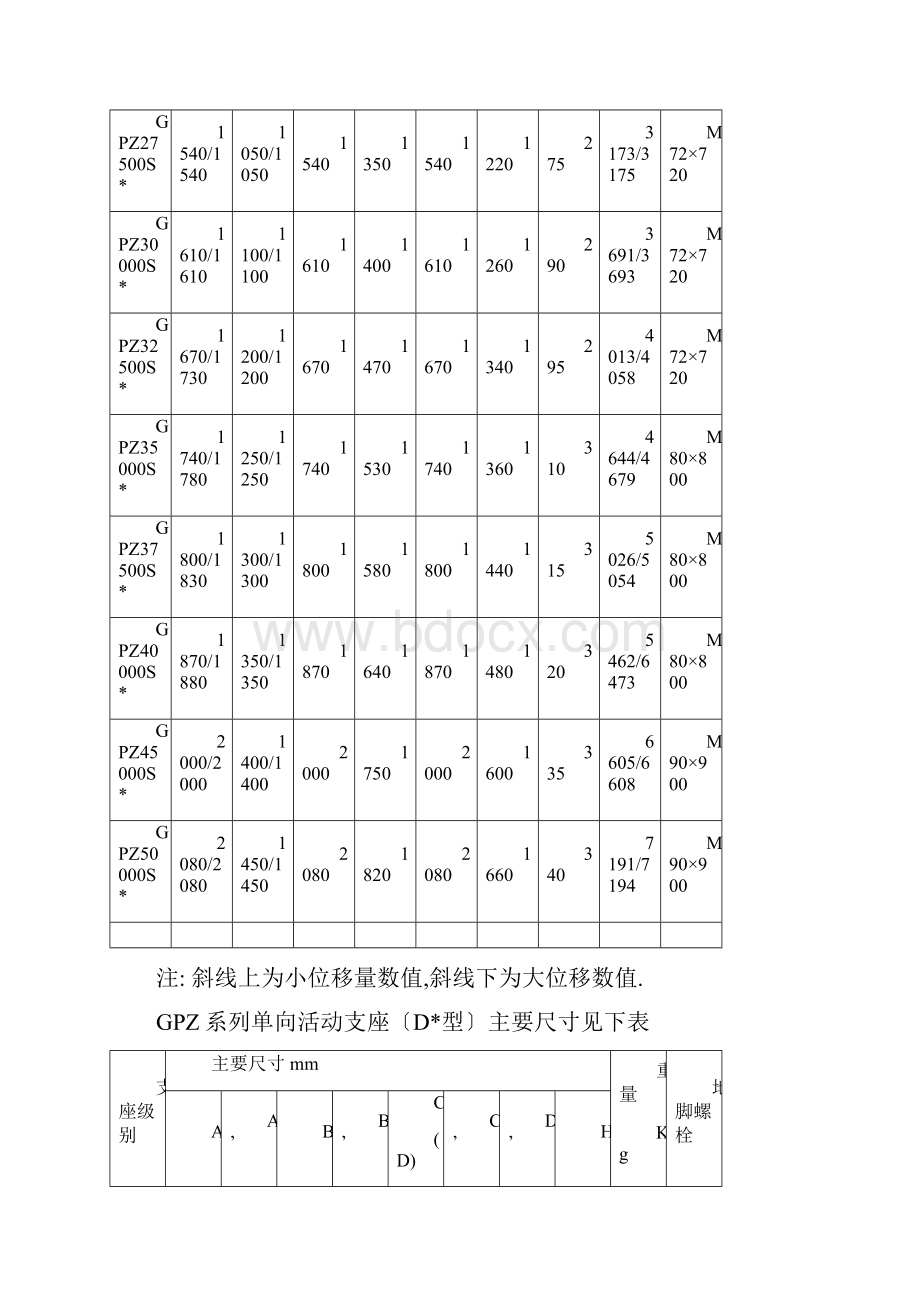 盆式橡胶支座规格表.docx_第3页