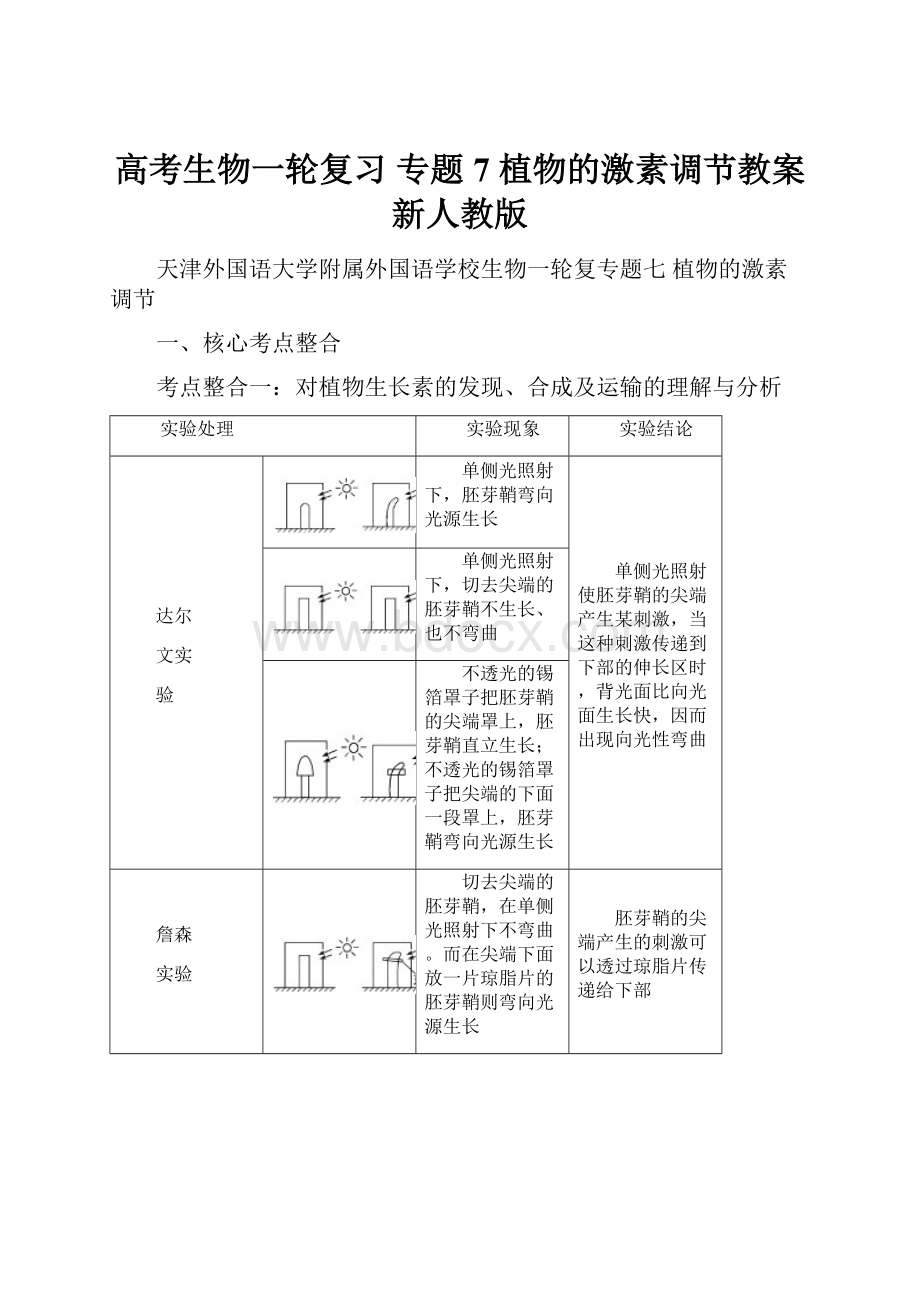 高考生物一轮复习 专题7 植物的激素调节教案 新人教版.docx_第1页