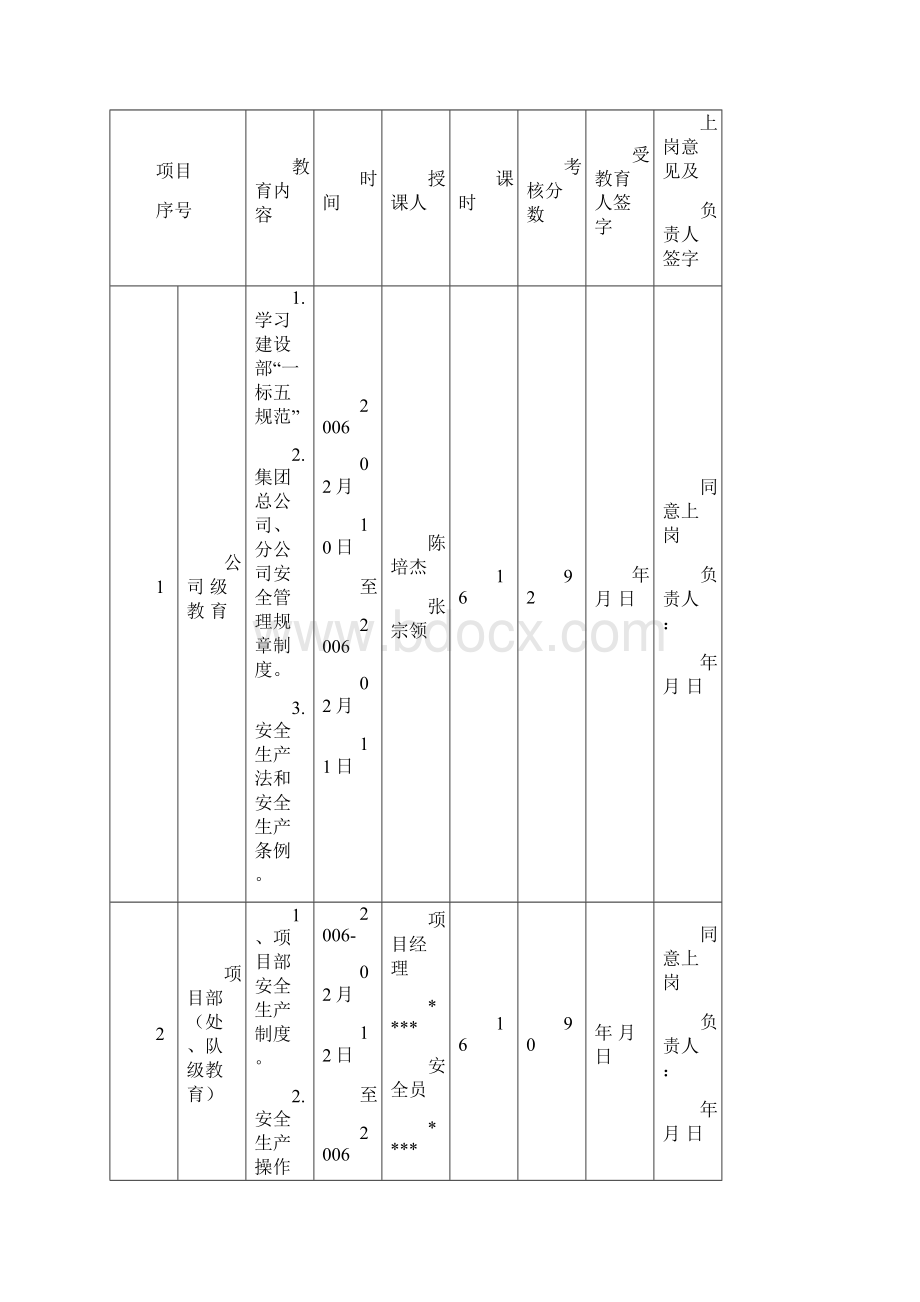 建筑业职工安全教育档案.docx_第2页