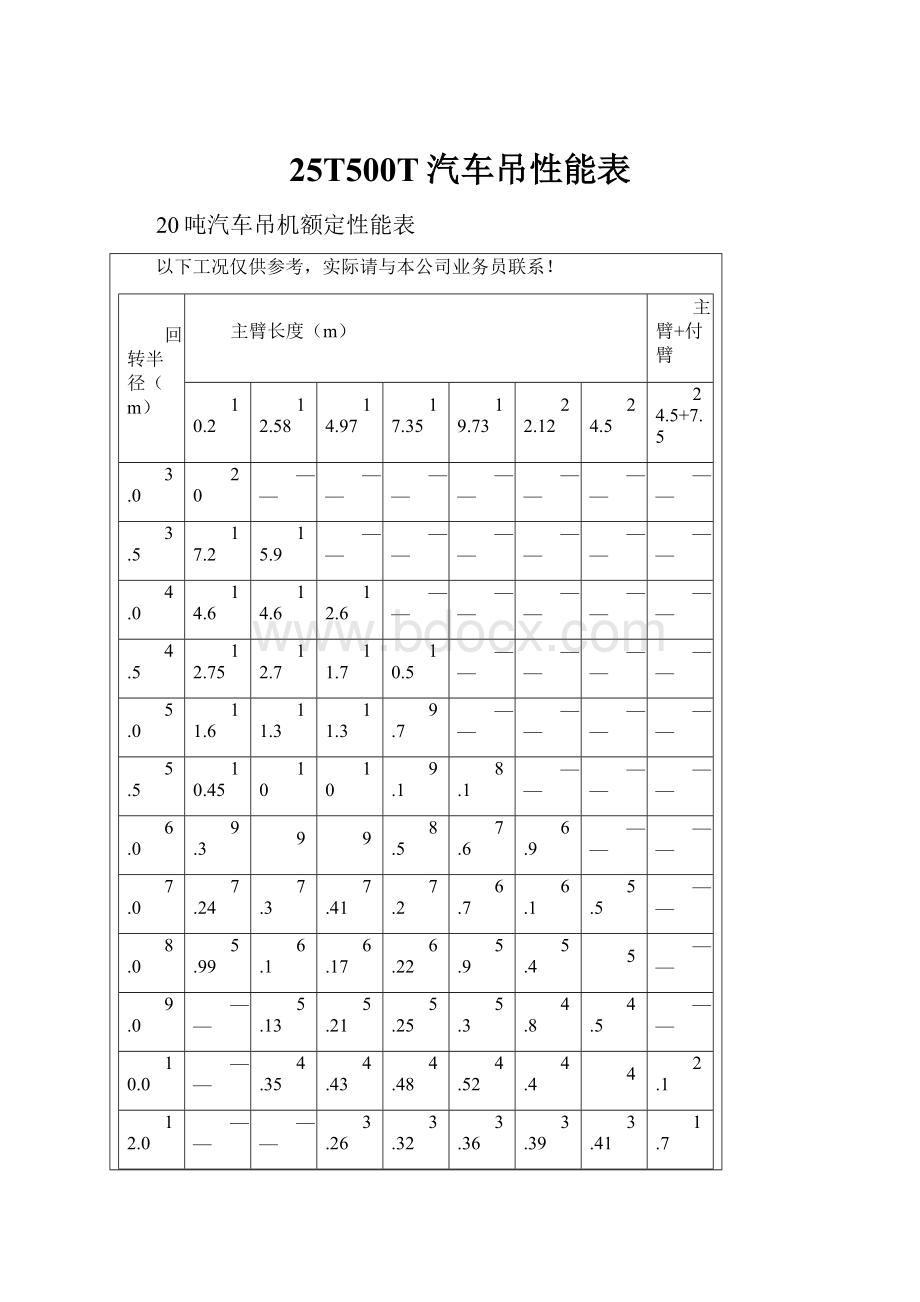 25T500T汽车吊性能表.docx_第1页