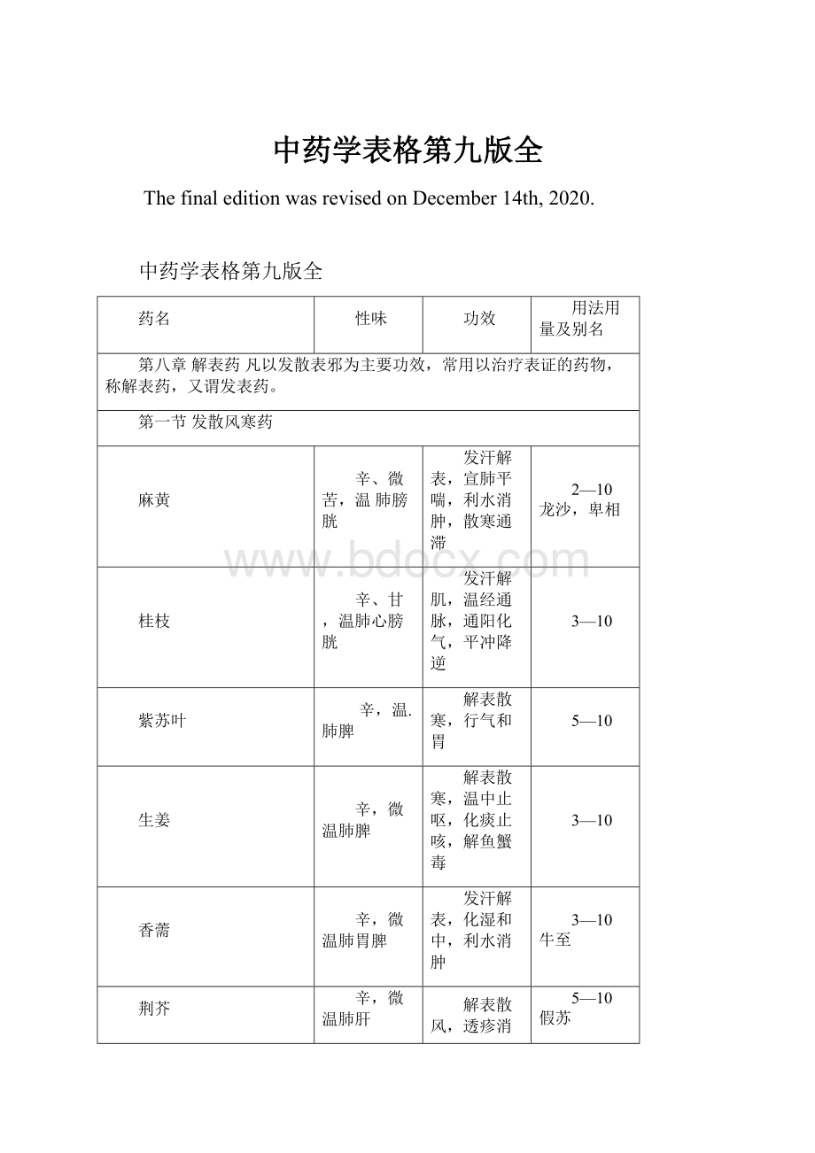 中药学表格第九版全.docx