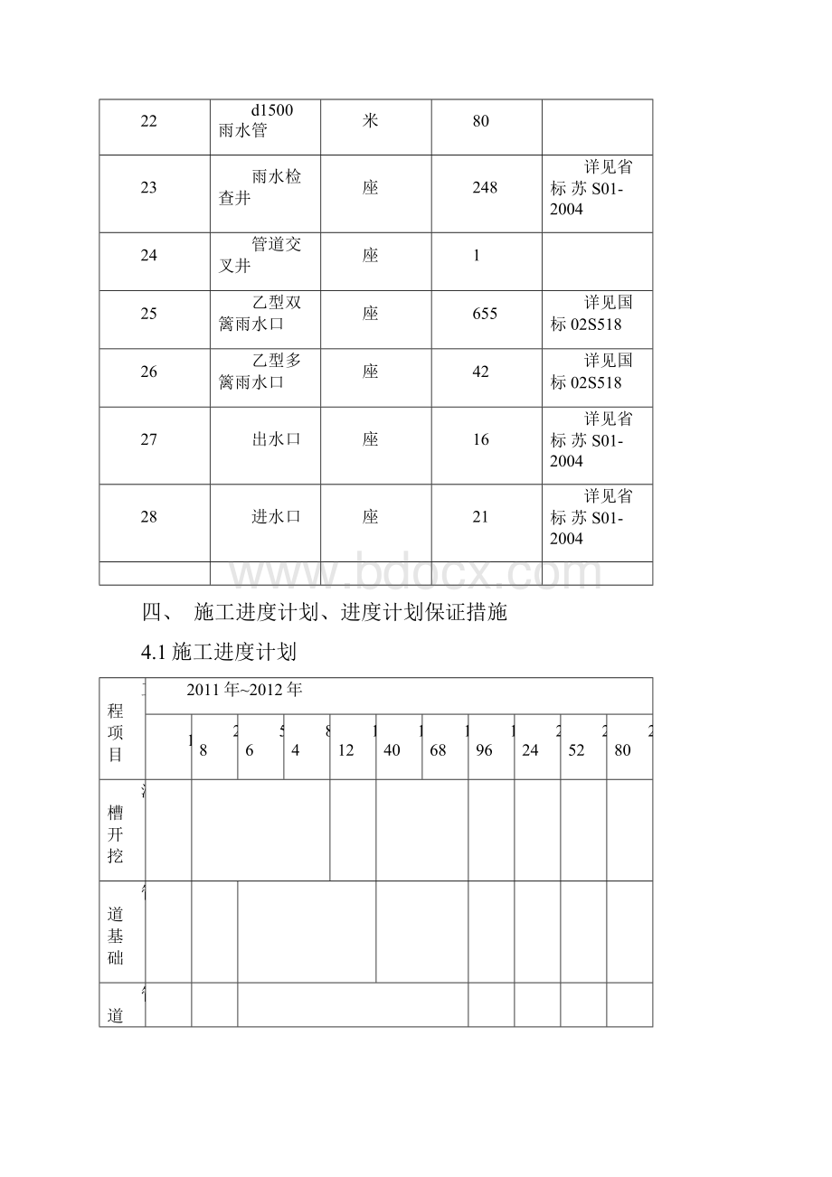 排水工程施工组织设计.docx_第3页