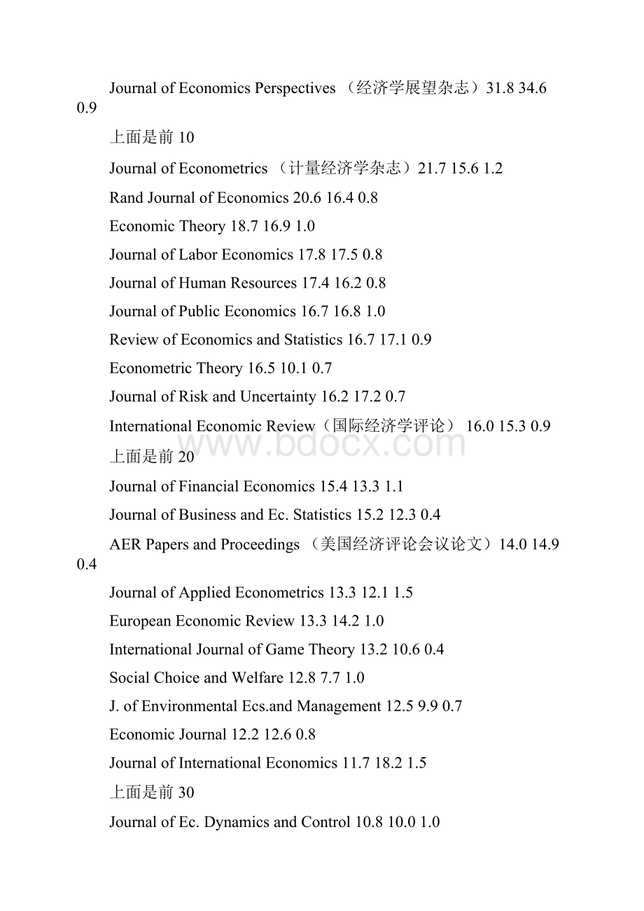 经济管理类外文核心期刊名.docx_第2页