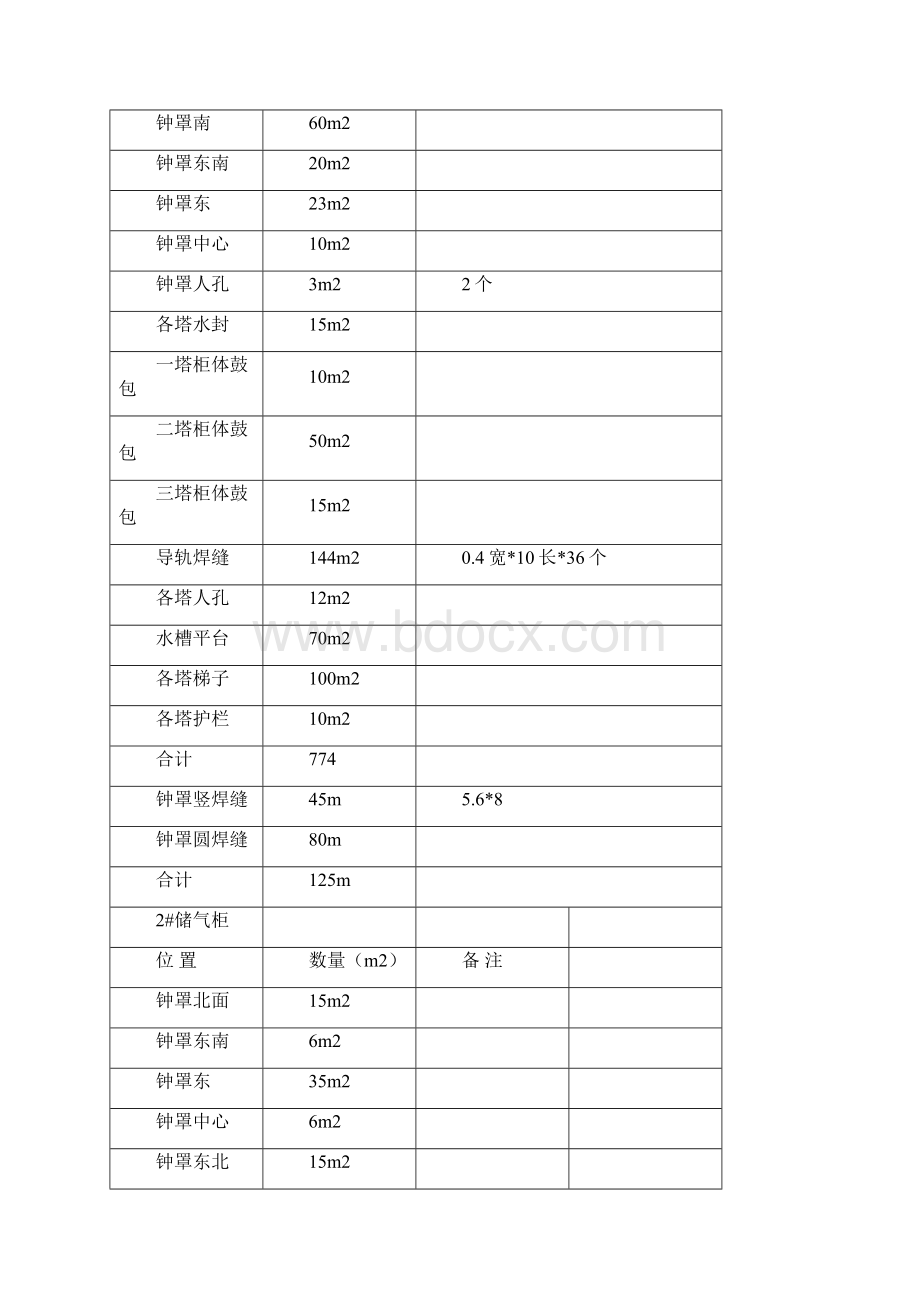 煤气柜检修施工组织设计方案.docx_第3页