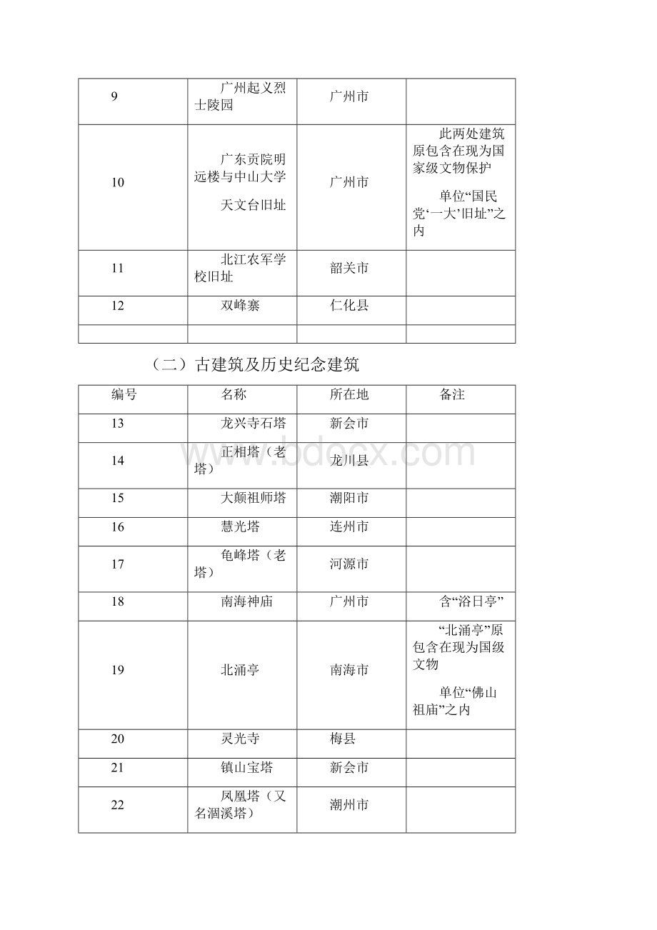 广东省第17省级文物保护单位.docx_第2页