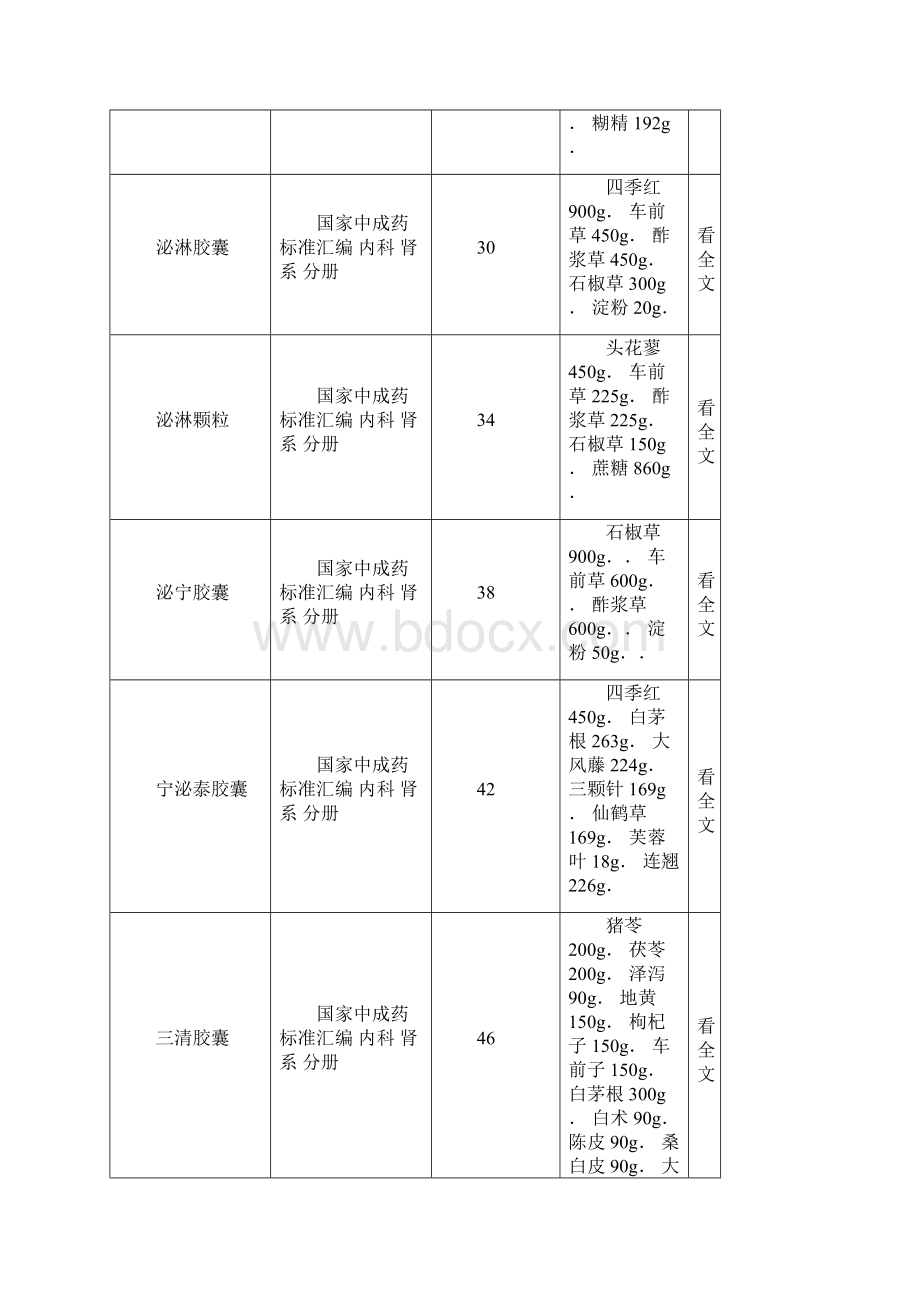 中成药处方大全仅作参考综述.docx_第3页