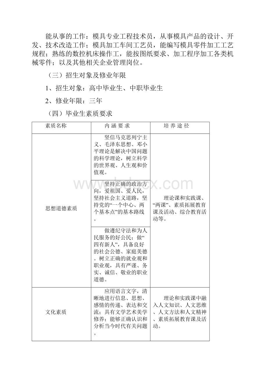 模具设计与制造专业人才培养计划.docx_第2页