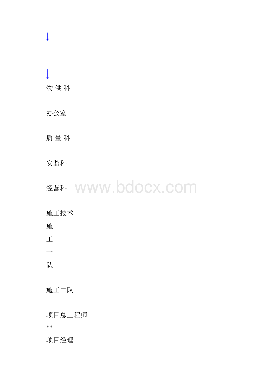 外电引入工程施工组织设计.docx_第3页