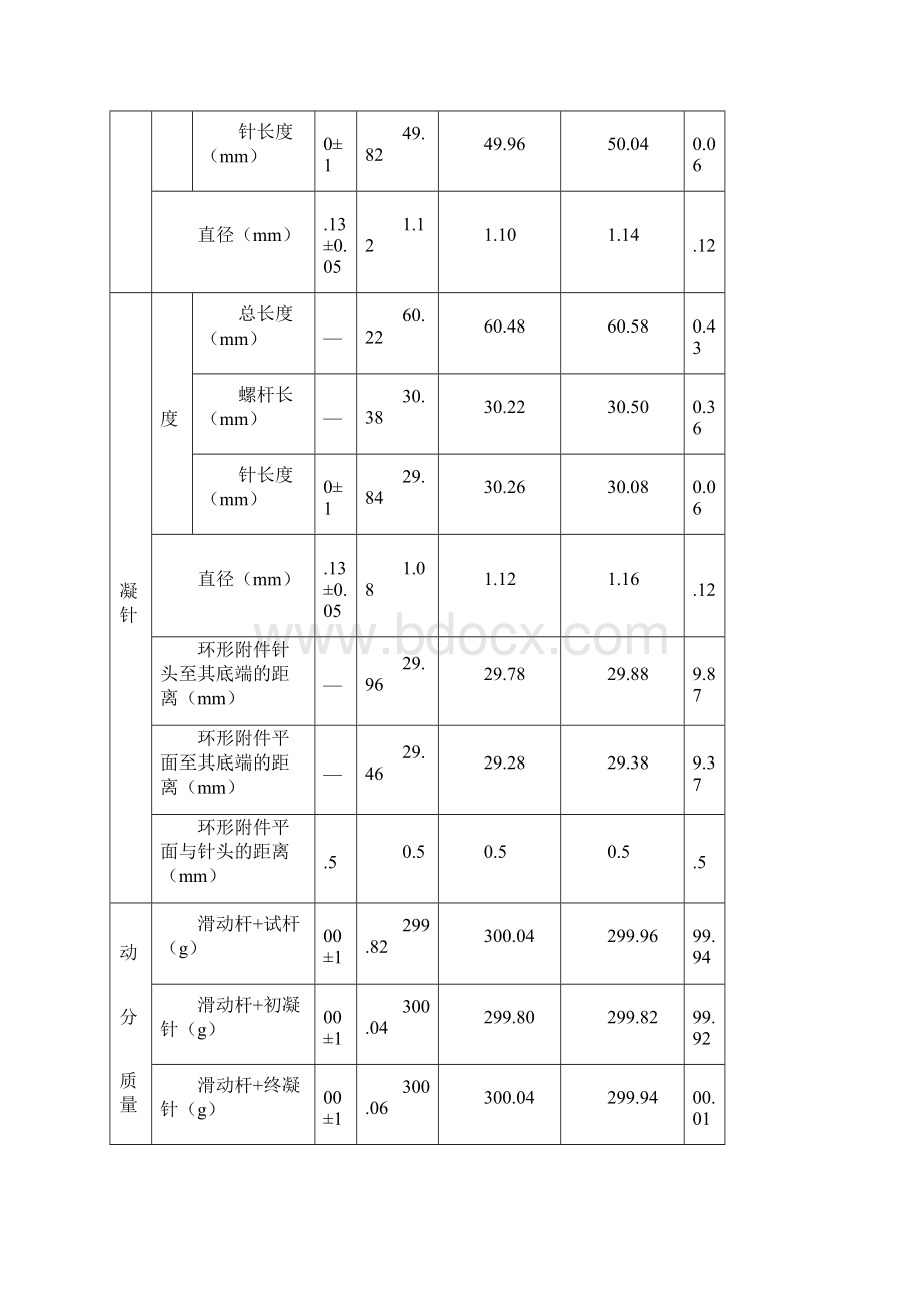 仪器设备自校记录表.docx_第2页