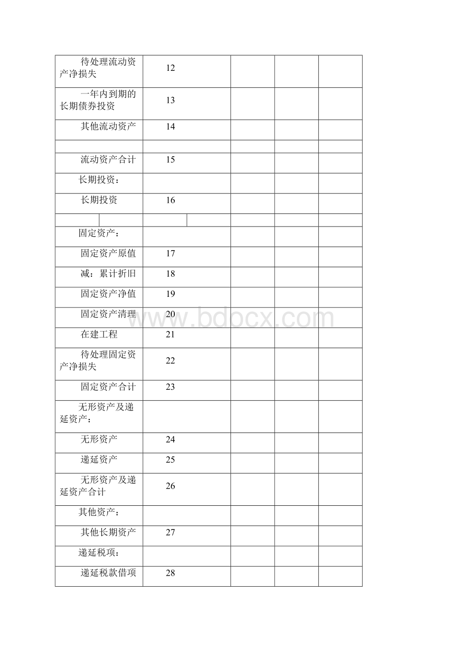 审计报告格式模板保留意见.docx_第3页