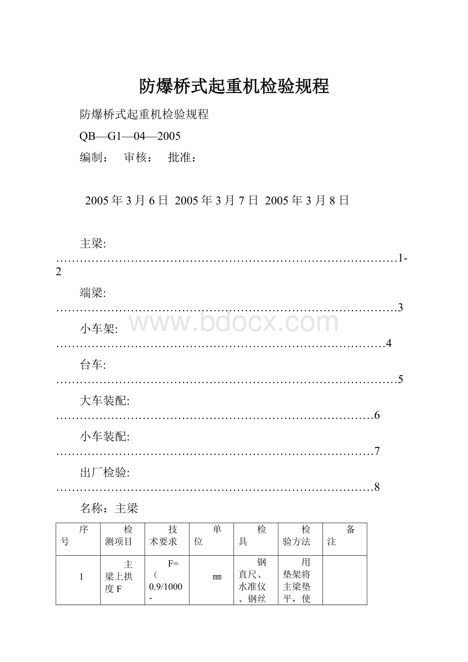 防爆桥式起重机检验规程.docx