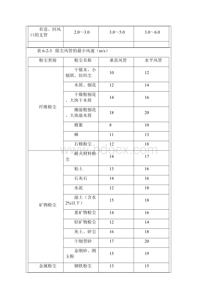 风量风管计算方法.docx_第3页