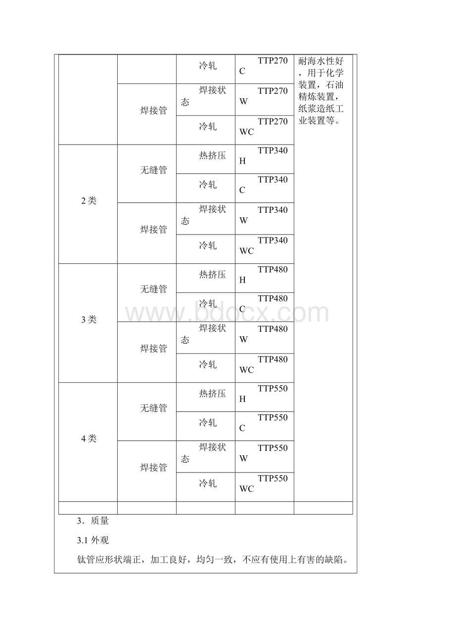 日本钛工业标准.docx_第2页