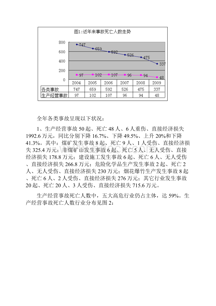 长沙市安全生产委员会办公室文件概要.docx_第2页