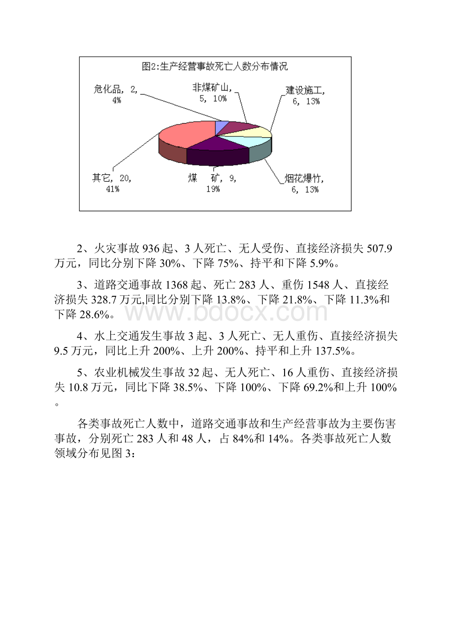 长沙市安全生产委员会办公室文件概要.docx_第3页