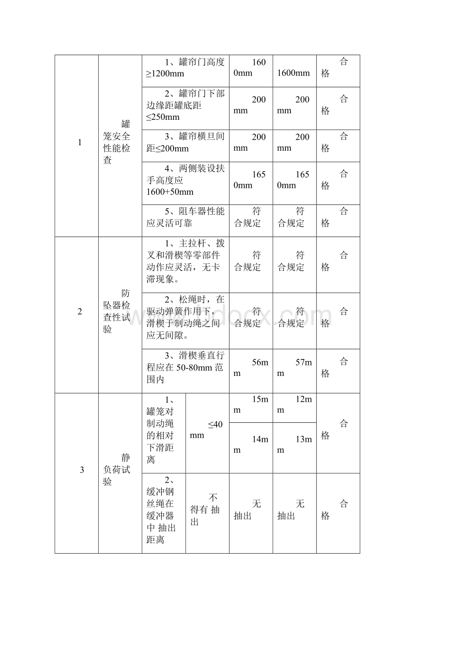 防坠器不脱钩试验报告.docx_第3页