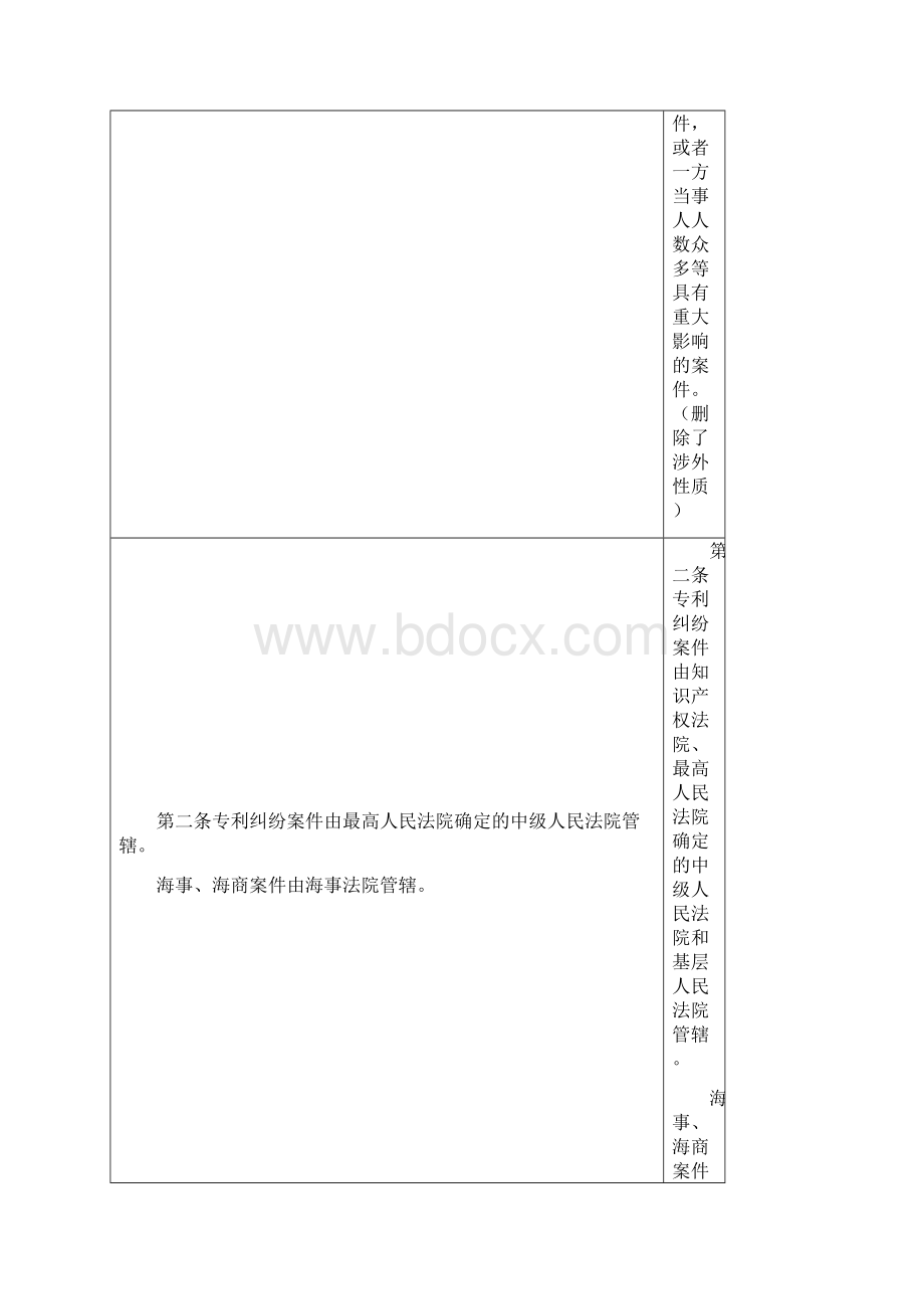 民诉法新旧司法解释对照.docx_第2页