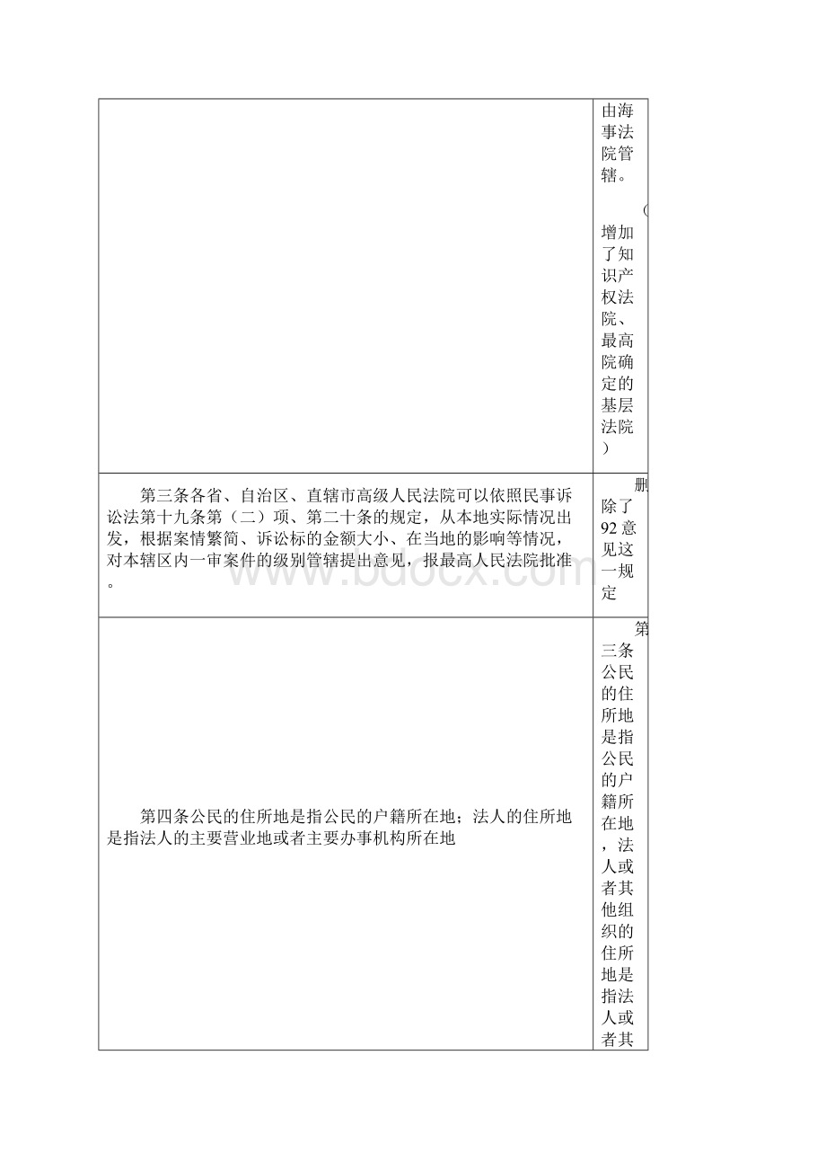 民诉法新旧司法解释对照.docx_第3页