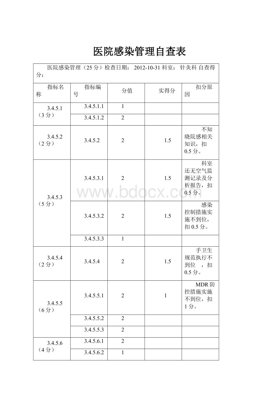 医院感染管理自查表.docx_第1页