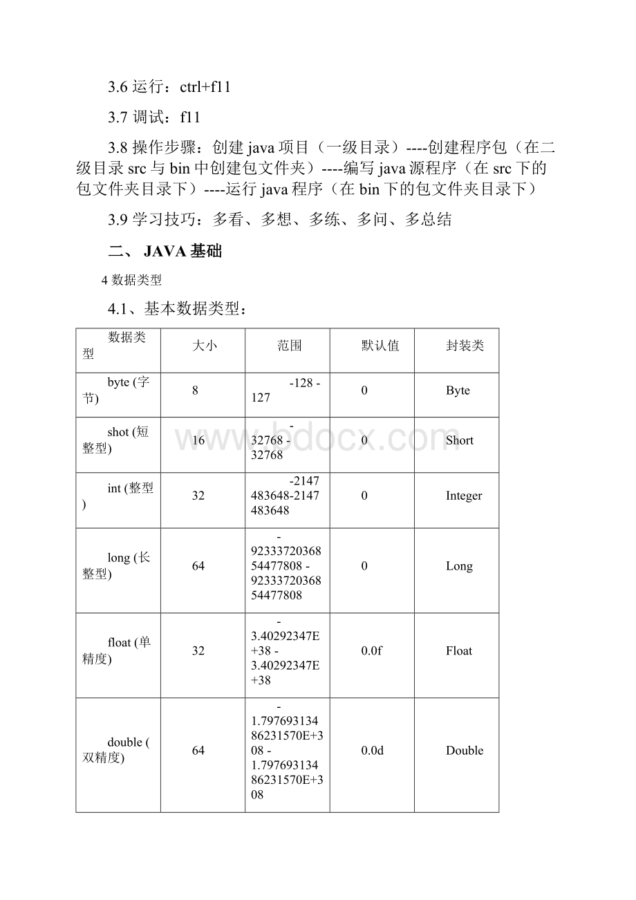 Java学习笔记.docx_第2页