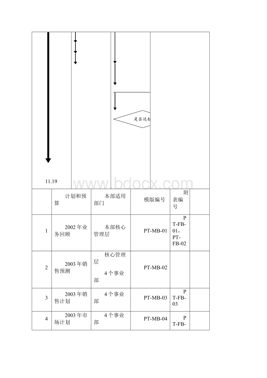 06 系统集成业务计划编制指导书doc.docx_第2页