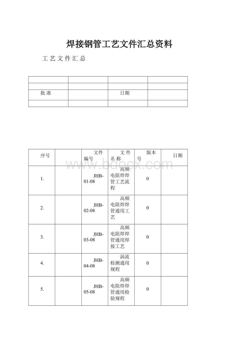 焊接钢管工艺文件汇总资料.docx_第1页