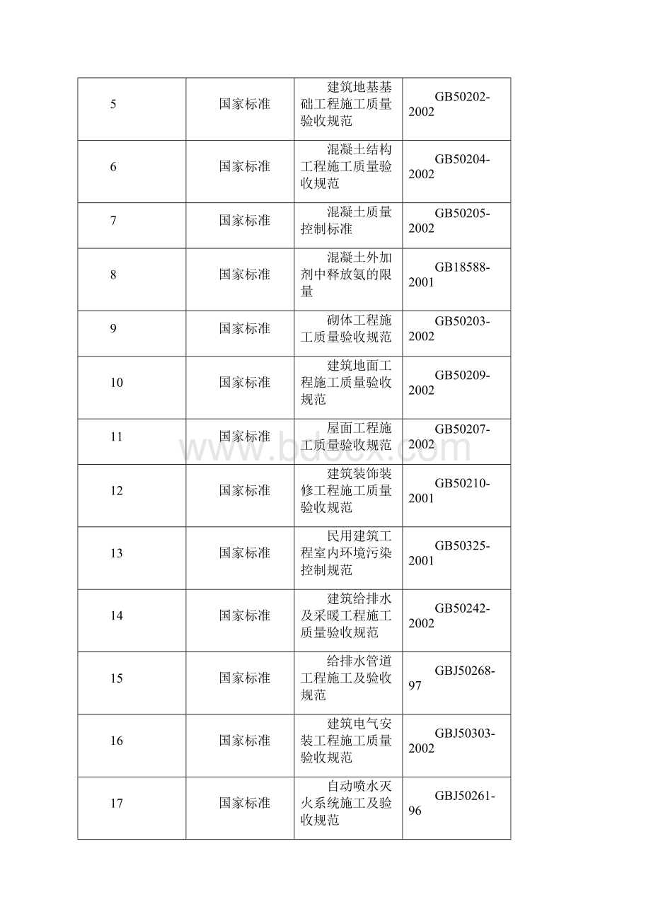 美术学院施工组织设计.docx_第2页