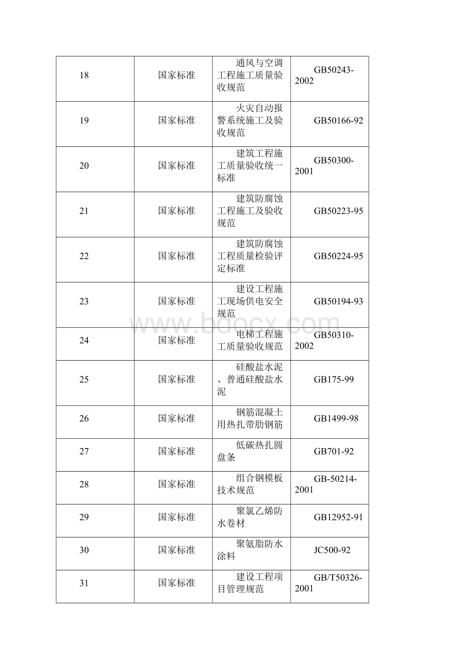 美术学院施工组织设计.docx_第3页