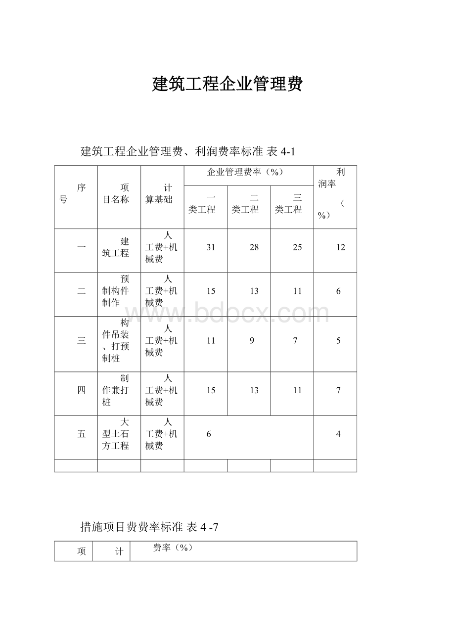 建筑工程企业管理费.docx