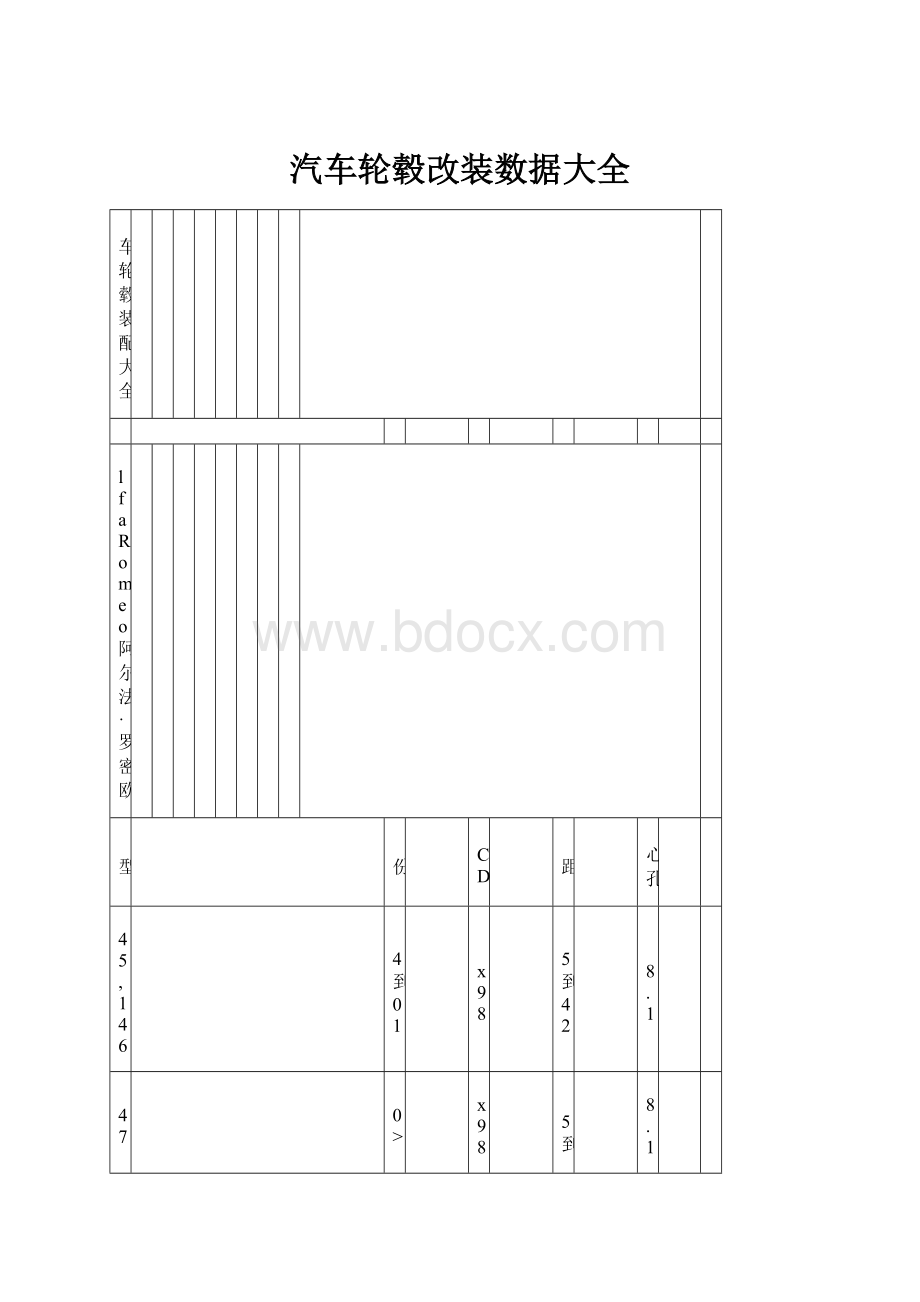 汽车轮毂改装数据大全.docx