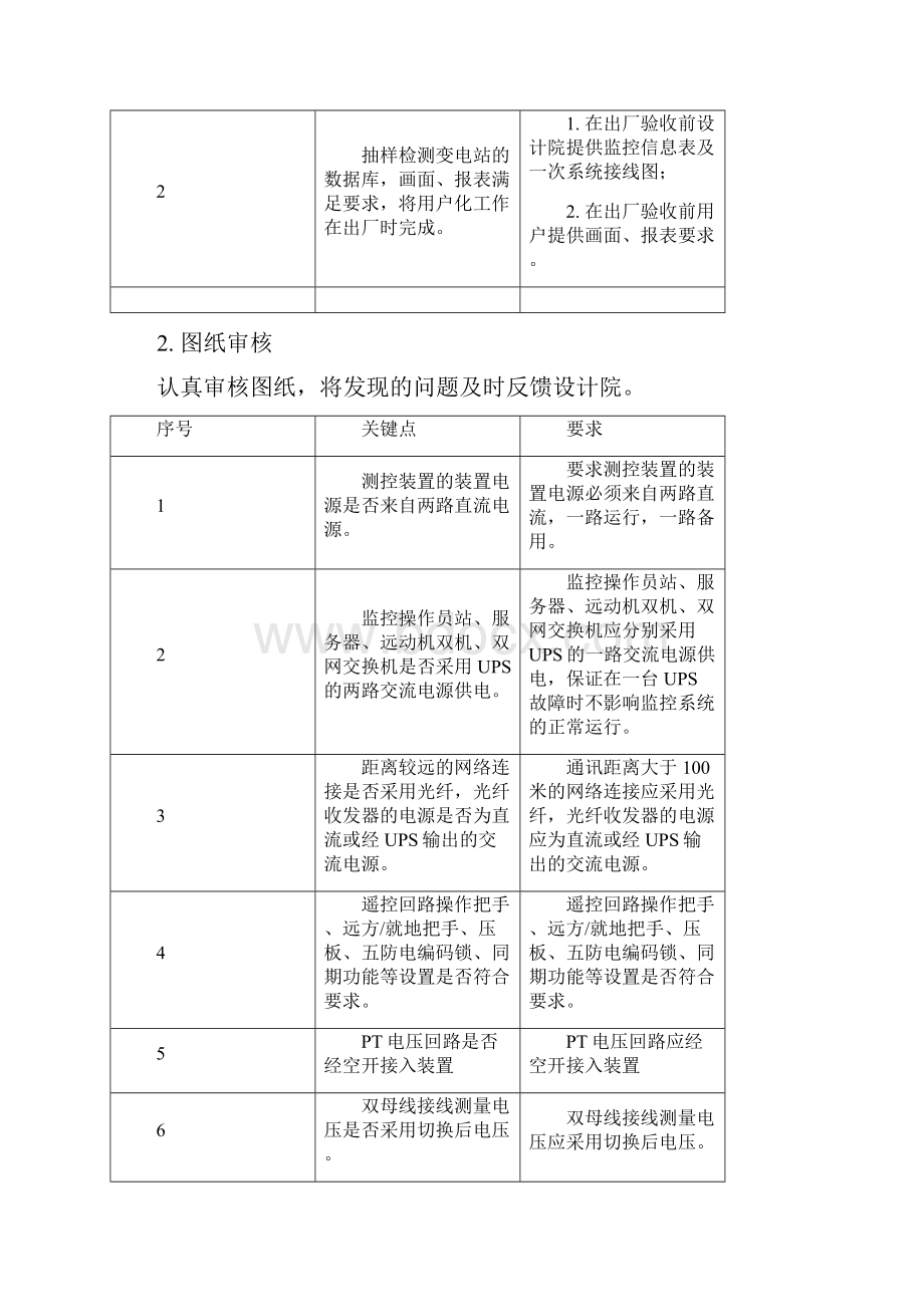 监控系统改造标准作业流程.docx_第2页