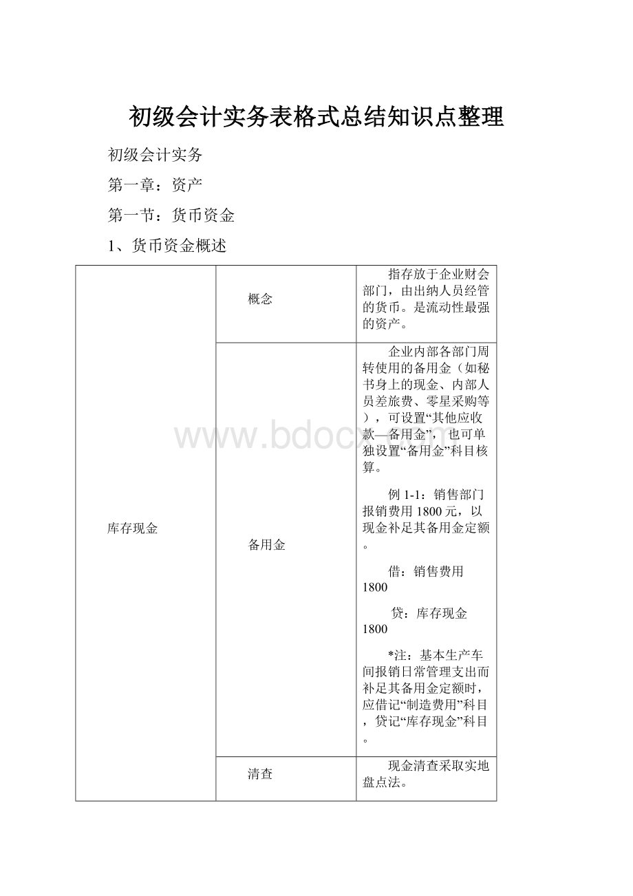 初级会计实务表格式总结知识点整理.docx