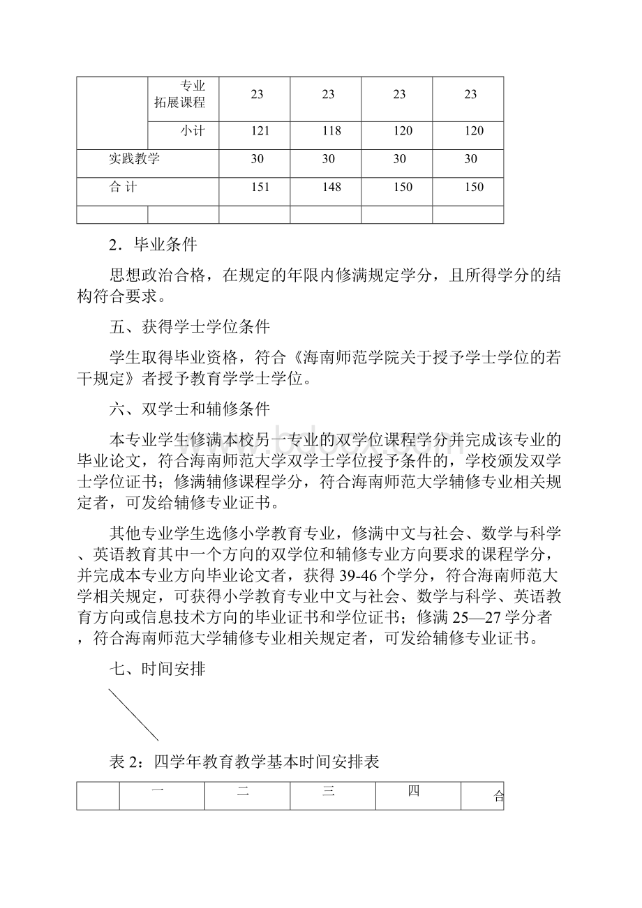 小学教育专业师范本科培养方案.docx_第3页