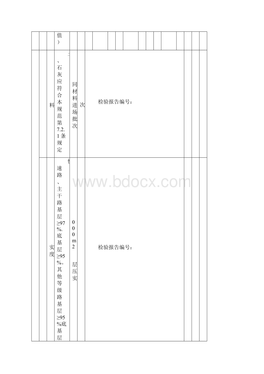 《城镇道路工程施工与质量验收规范》CJJ 1配套用表新版检验批城市道路.docx_第2页