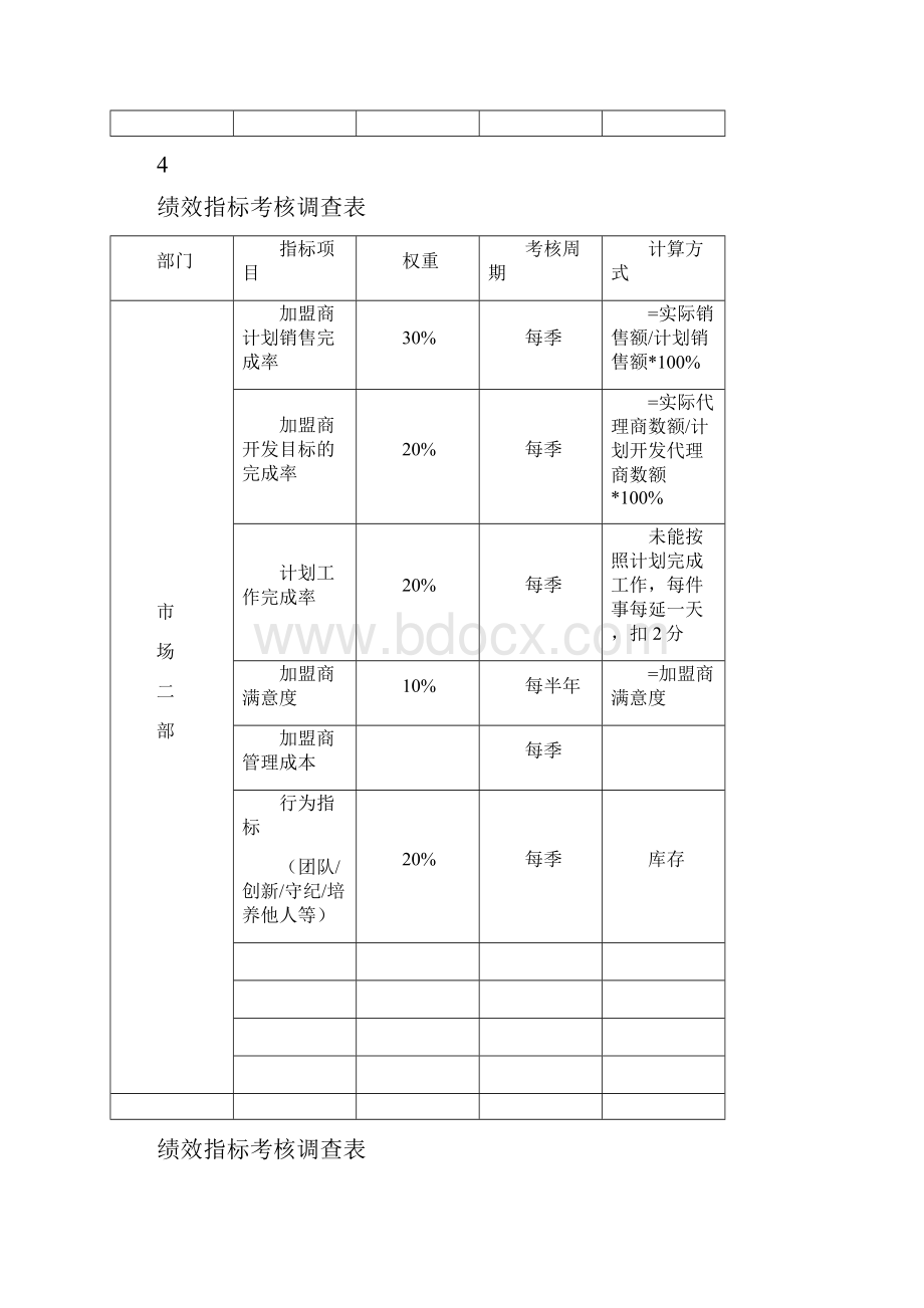 绩效考核情况评分表59.docx_第2页