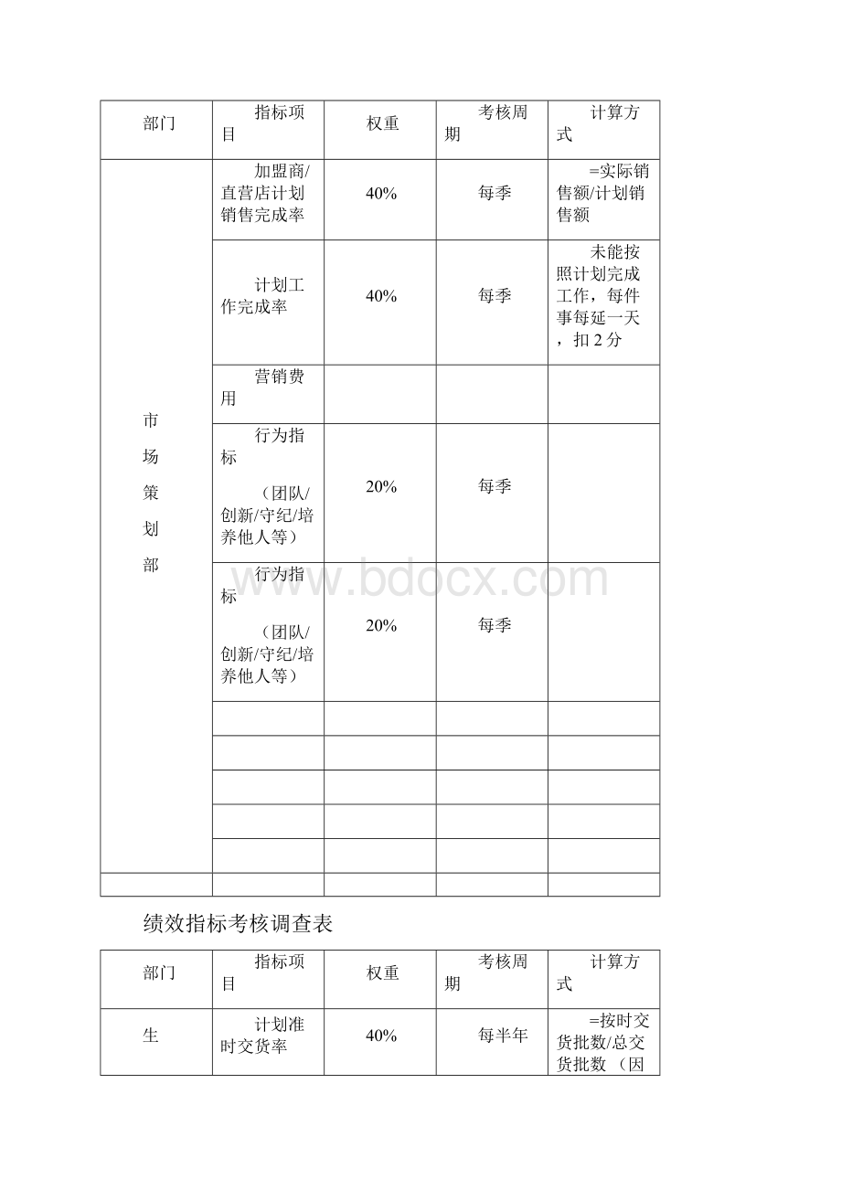 绩效考核情况评分表59.docx_第3页