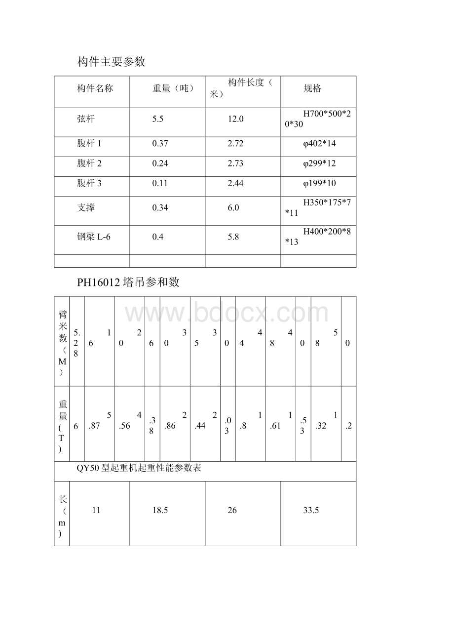 广电中心工程演播大厅桁架吊装施工技术方案演播厅桁架安装方案.docx_第2页