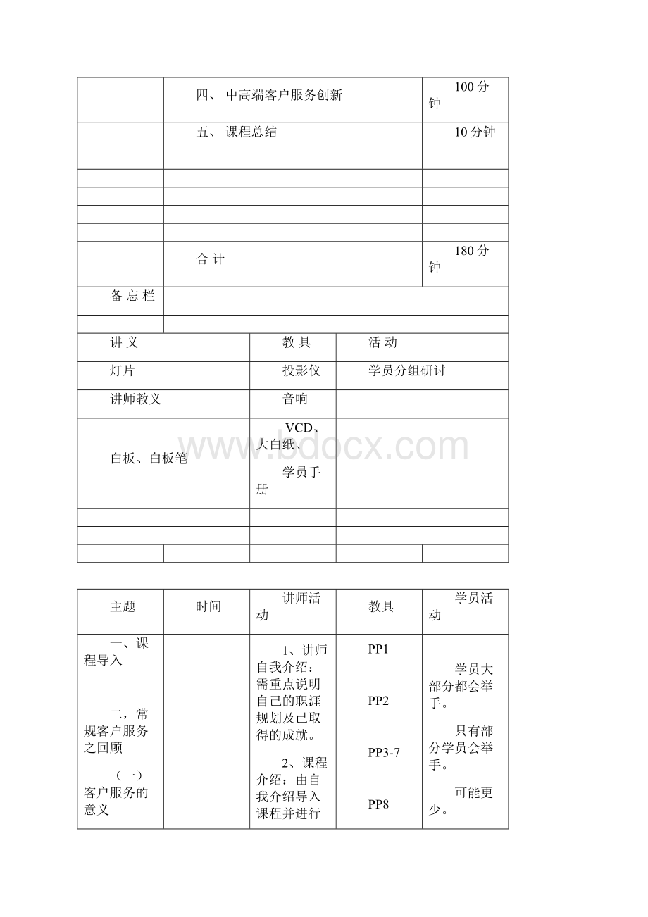 寿险的中高端客户服务讲师手册全稿.docx_第2页