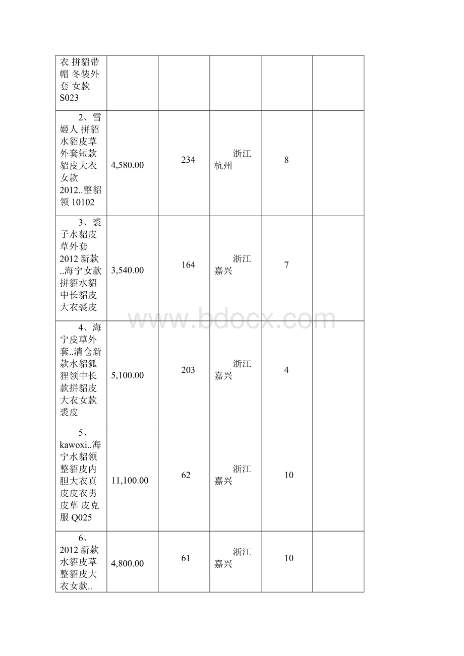 选购貂皮大衣应注意事项.docx_第3页