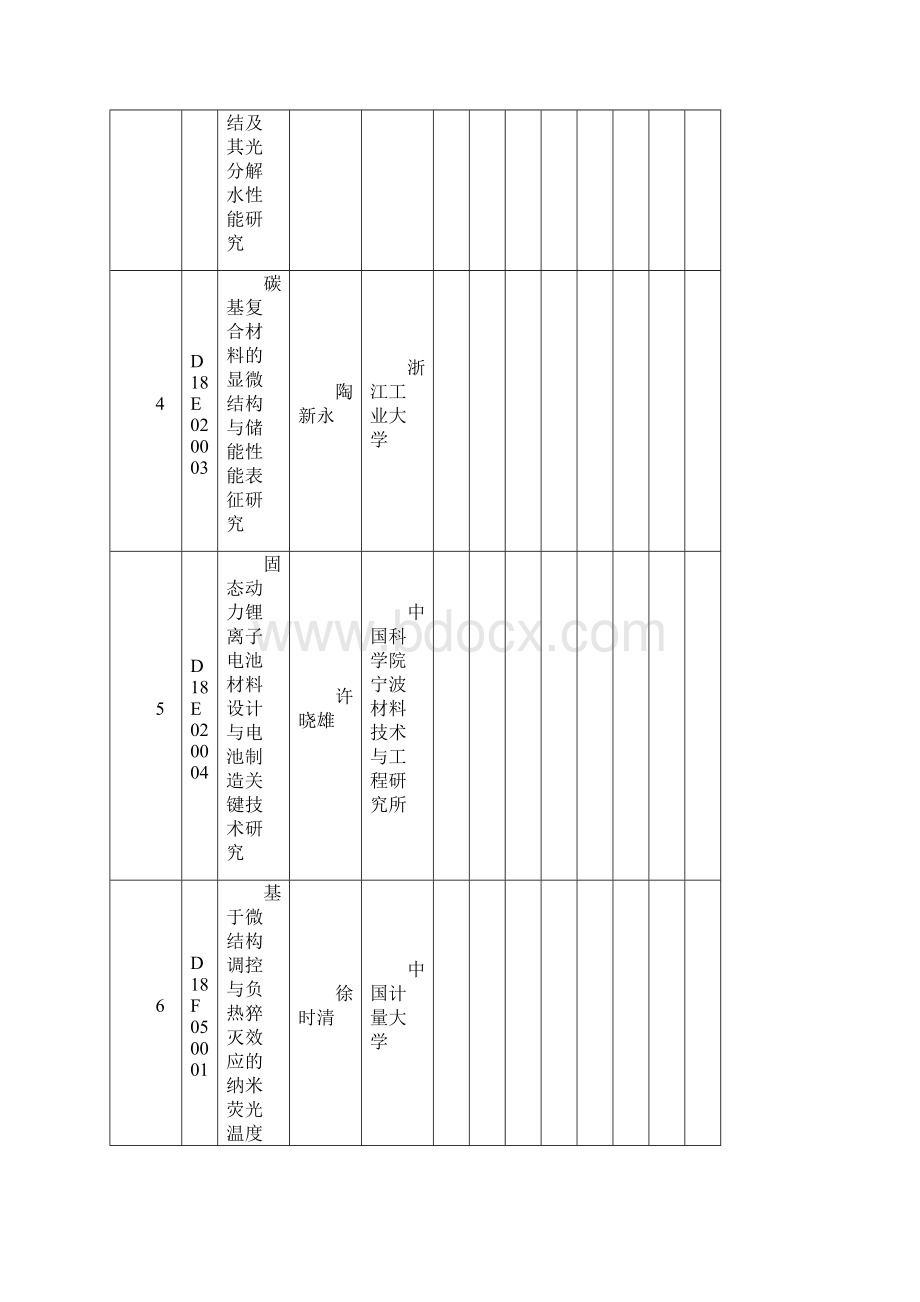 浙江基础公益研究资助项目表.docx_第2页