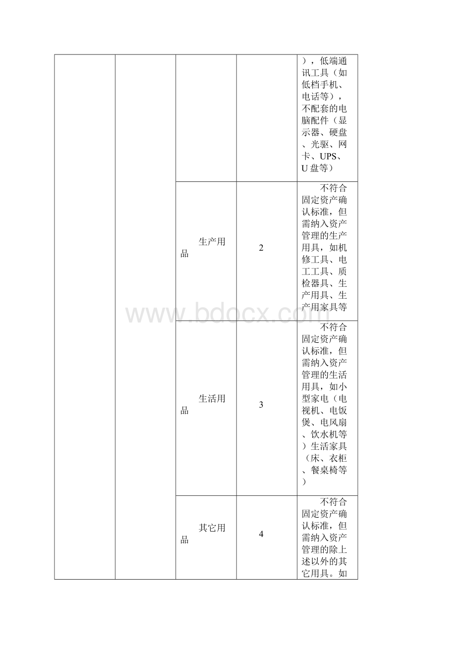 固定资产管理方案.docx_第3页