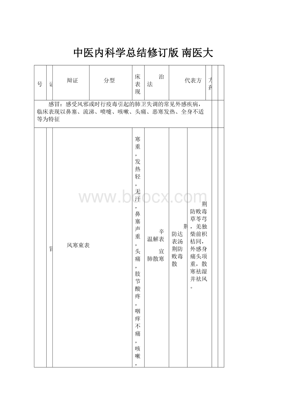 中医内科学总结修订版 南医大.docx_第1页