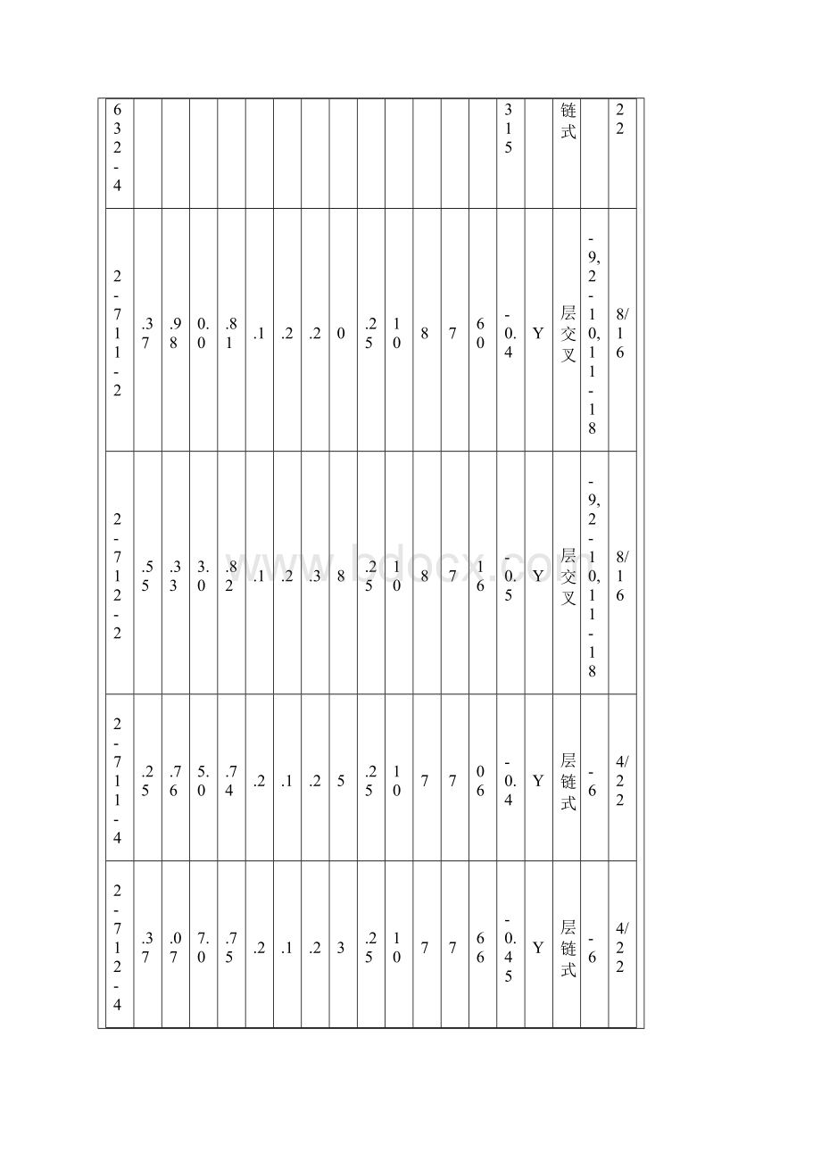 Y2电动机绕组大数据.docx_第2页