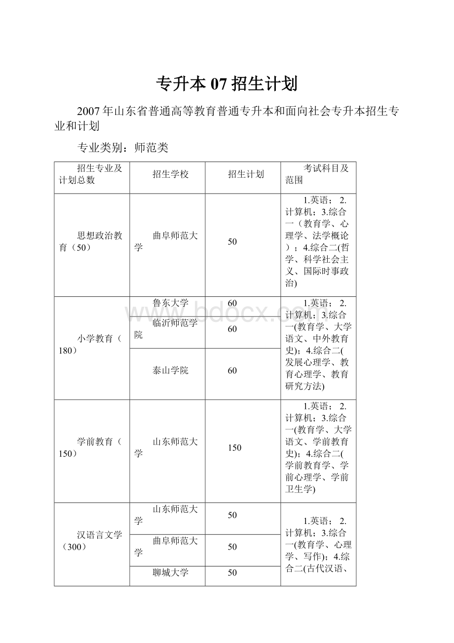 专升本07招生计划.docx_第1页