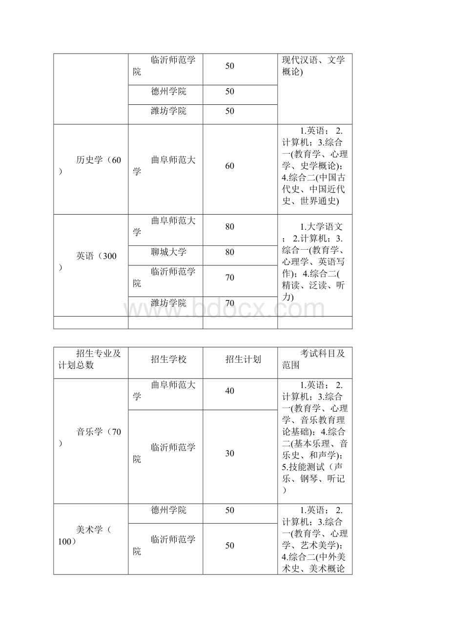 专升本07招生计划.docx_第2页