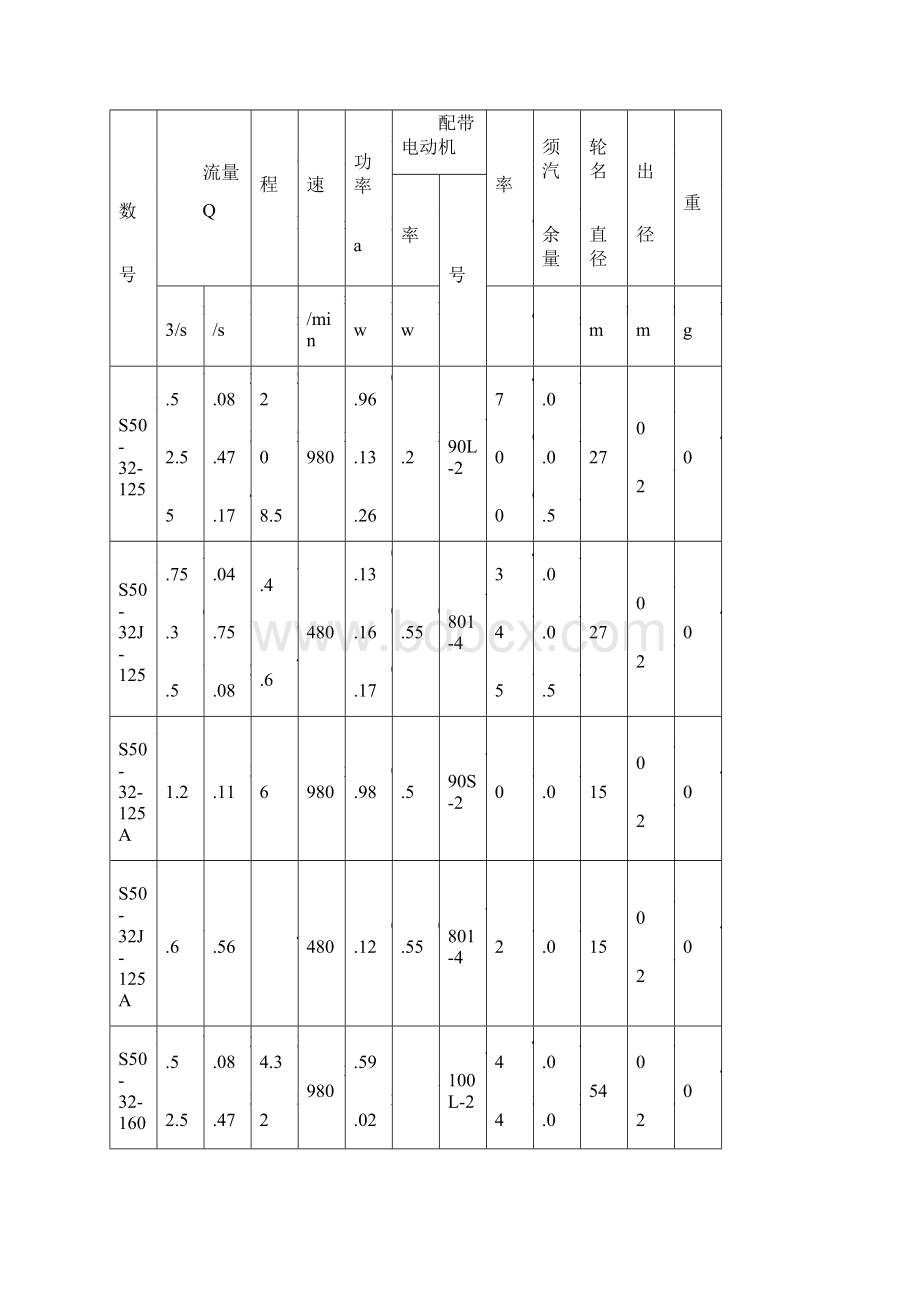 IS200150250型单级单吸离心清水泵结构设计参数12页word资料.docx_第3页