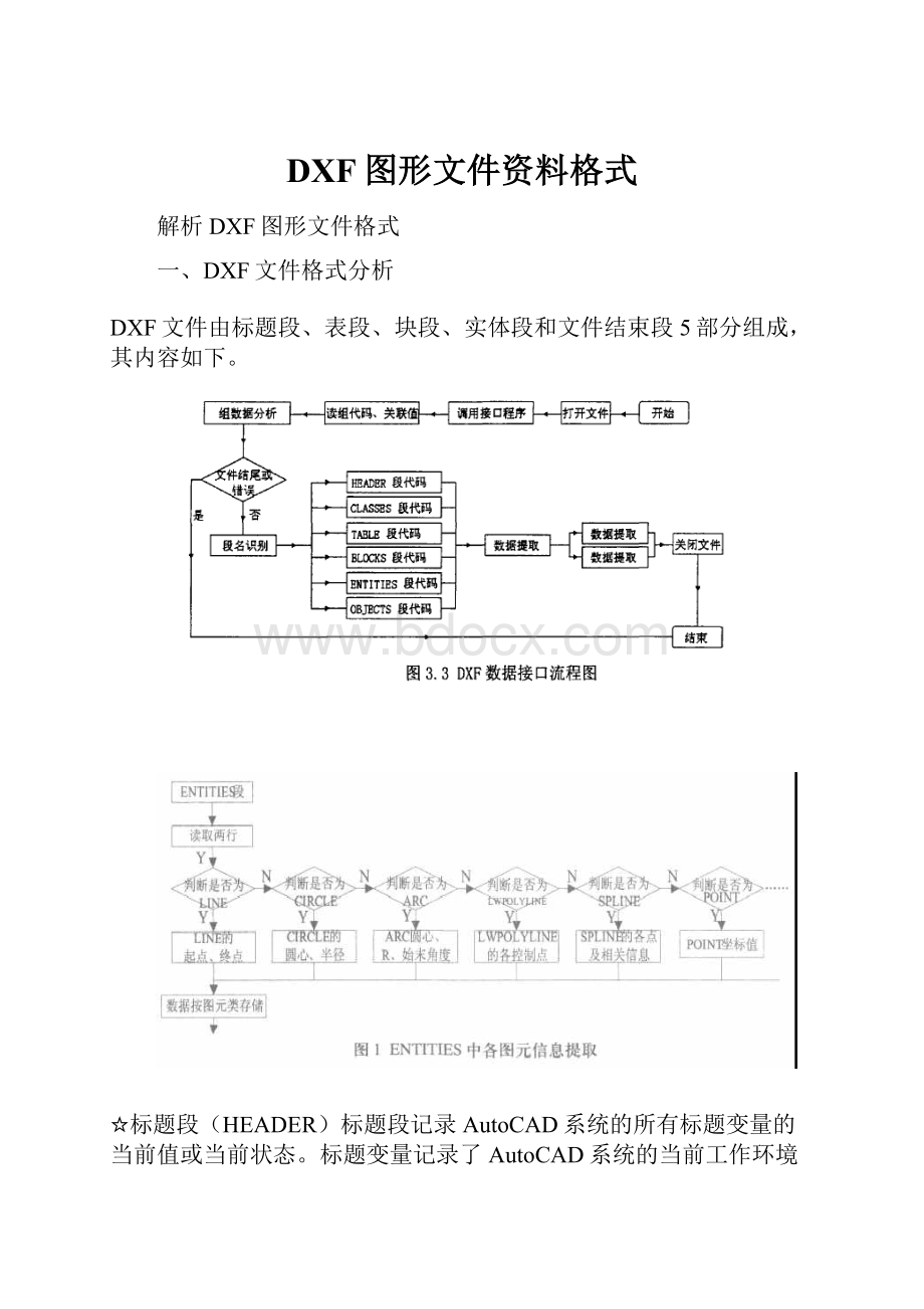 DXF图形文件资料格式.docx