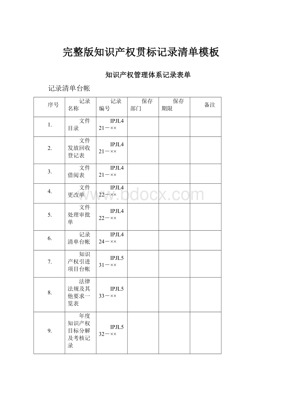 完整版知识产权贯标记录清单模板.docx_第1页