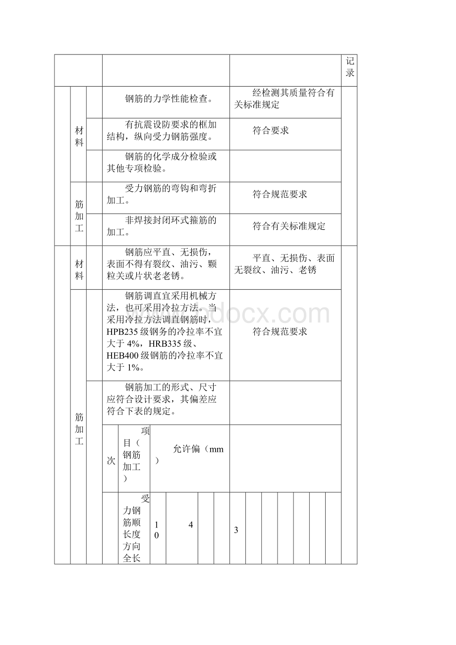 工序质量报验单.docx_第3页