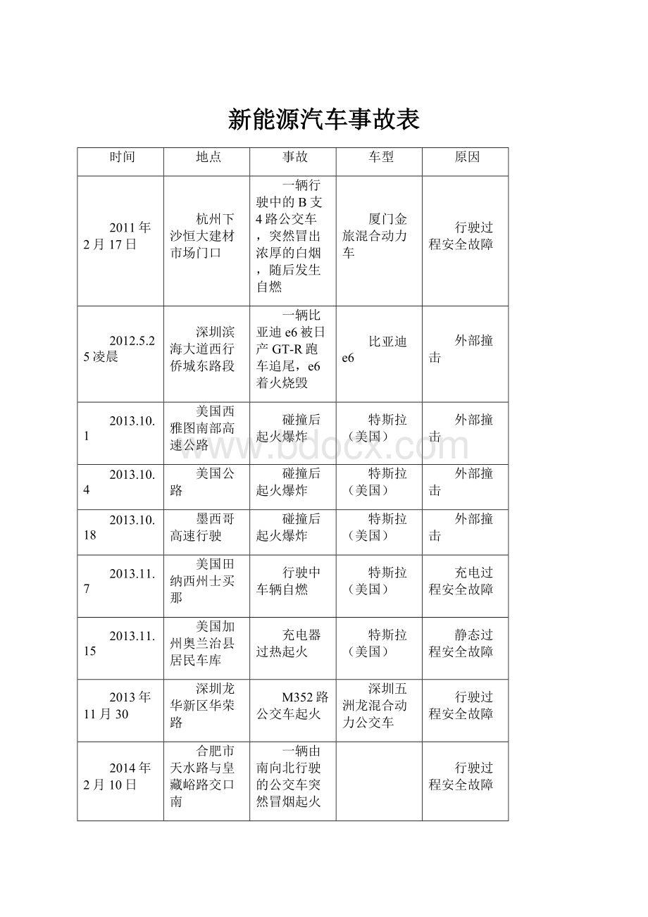 新能源汽车事故表.docx_第1页